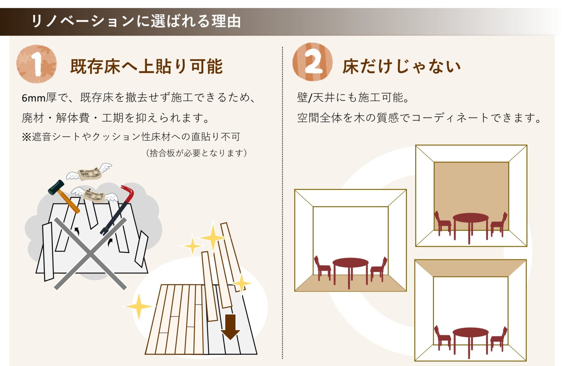 リノベMUKU説明2