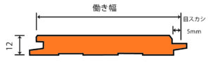WHK-0610　壁材　杉　上小節　断面図