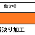 WHK-C620 壁材 焼杉 水性黒 幅135mm 断面図