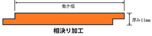 WHK-C620　壁材　焼杉　水性黒　幅135mm　断面図
