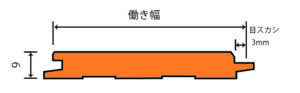 WHK-0920　壁材　ひのき　上小節　羽目板　断面図