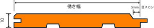 WST-1223　壁材　青森ヒバ　上小節　羽目板　無塗装　断面図
