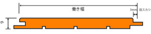 WTH-0413　壁材　道産タモ　無節　柾目　羽目板　無塗装　断面図